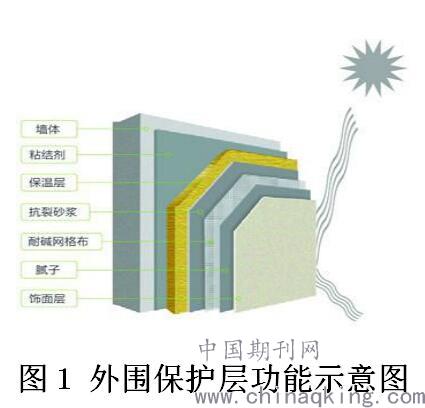 外墙保温技术与建筑节能材料的应用探析